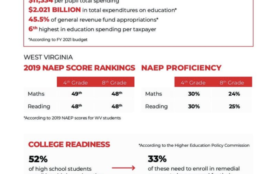 2021 WEST VIRGINIA EDUCATION SAVINGS ACCOUNTS FAST FACTS